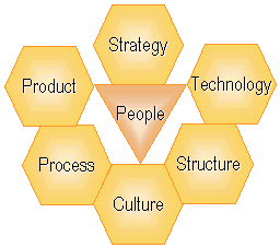 Changing one Aspect changes the others - available as a PowerPoint slide