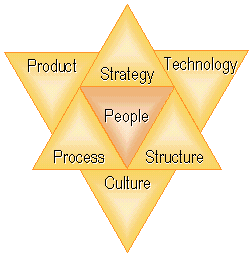Changing one Aspect changes the others - available as a PowerPoint slide