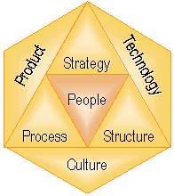 Changing one Aspect changes the others - available as a PowerPoint slide
