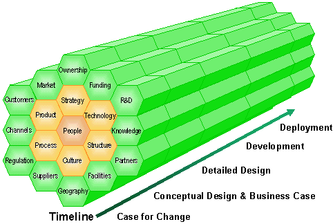 Business Change Journey