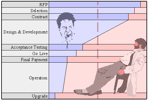 Bargaining Power - Buyer vs Supplier