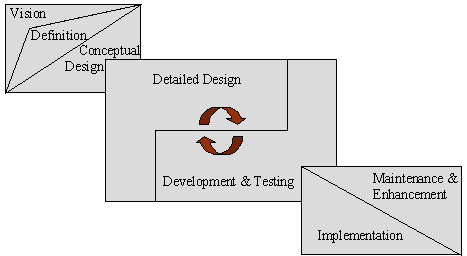 Example Project Shapes - available in PowerPoint97