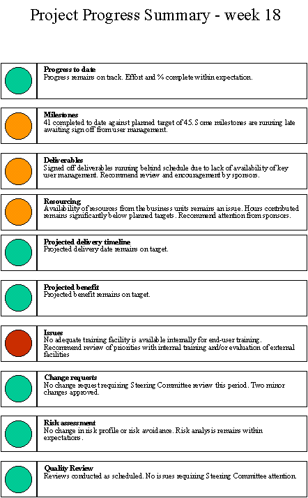Green Amber Red report