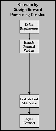 Straightforward purchasing decsion - Click for PowerPoint comparison